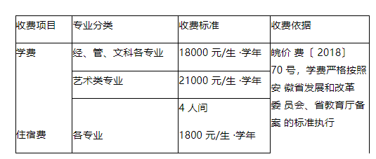 安徽信息工程学院学费图片