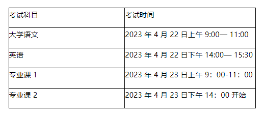 安徽信息工程学院2023年普通高校专升本招生章程