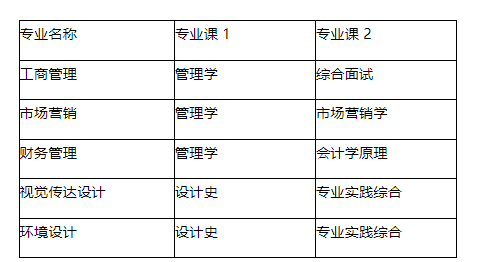 安徽信息工程学院2023年普通高校专升本招生章程