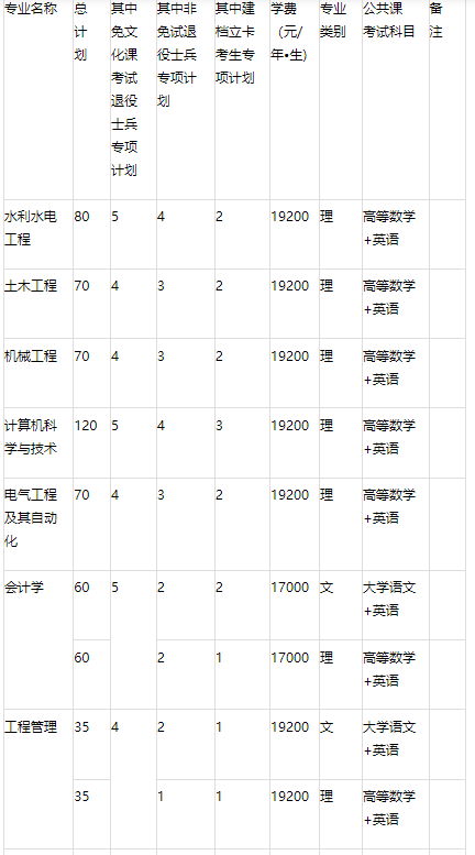 皖江工学院2023年普通专升本招生章程