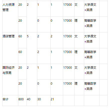 皖江工学院2023年普通专升本招生章程