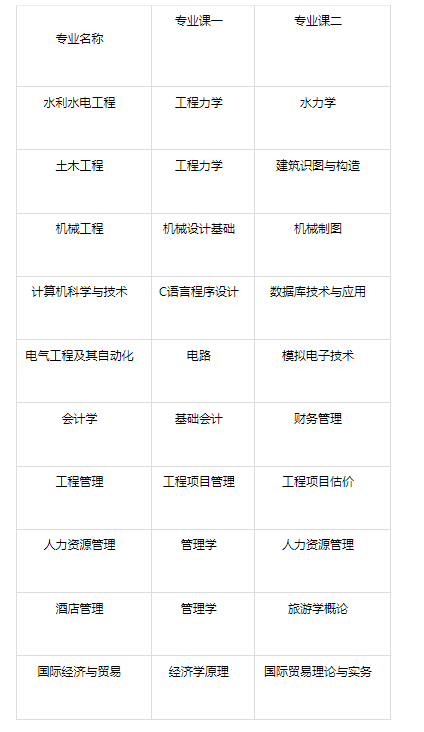 皖江工学院2023年普通专升本招生章程