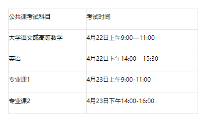 皖江工学院2023年普通专升本招生章程