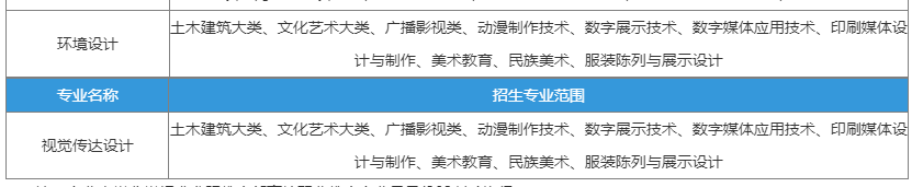 合肥城市学院2023年普通高校专升本招生章程