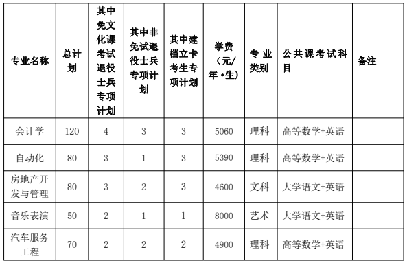 2023年铜陵学院专升本招生章程