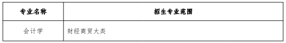 2023年铜陵学院专升本招生章程