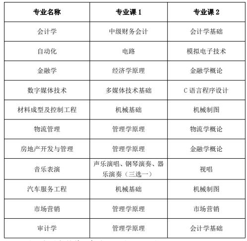 2023年铜陵学院专升本招生章程