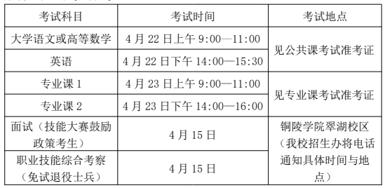 2023年铜陵学院专升本招生章程