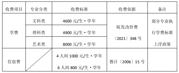 2023年铜陵学院专升本招生章程