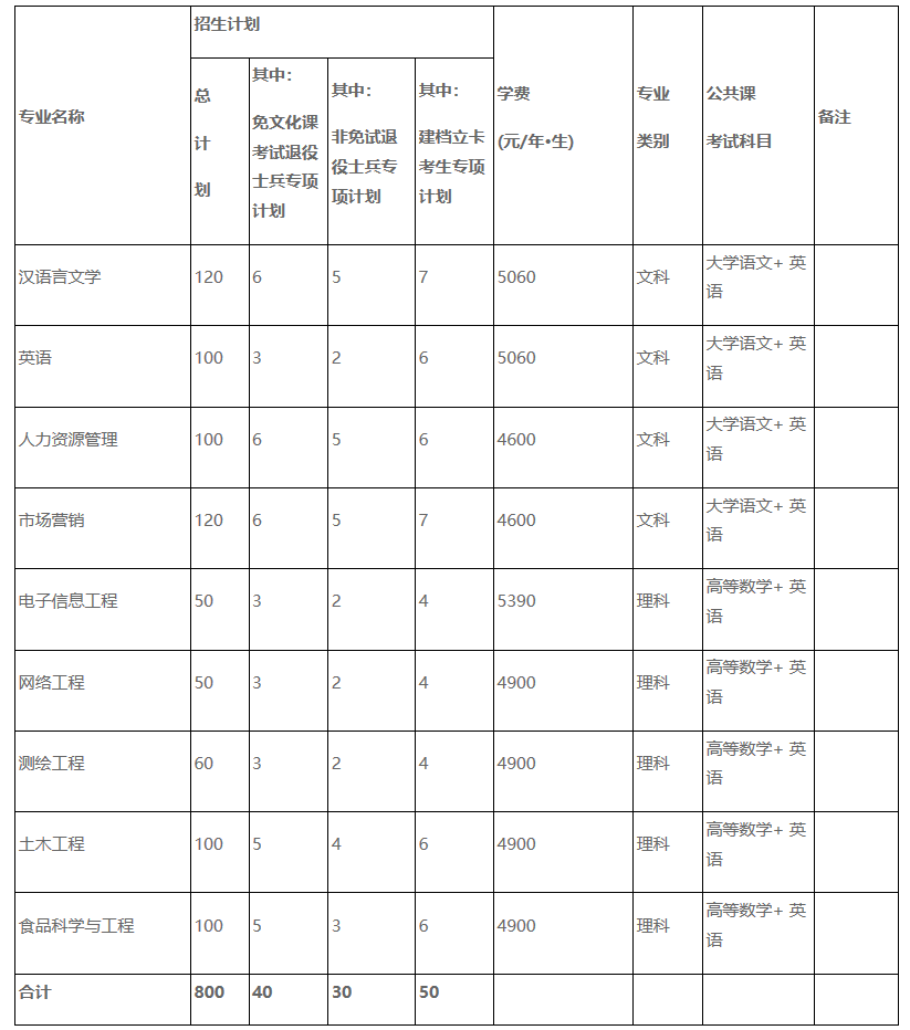 宿州学院2023年普通高校专升本招生章程