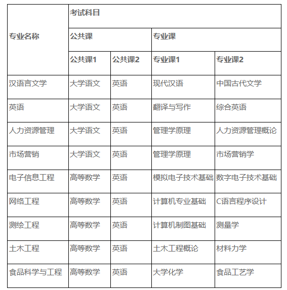 宿州学院2023年普通高校专升本招生章程