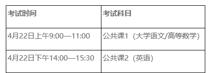 宿州学院2023年普通高校专升本招生章程