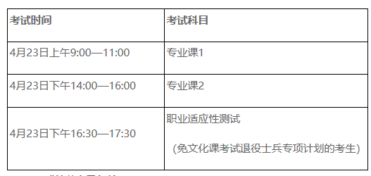 宿州学院2023年普通高校专升本招生章程