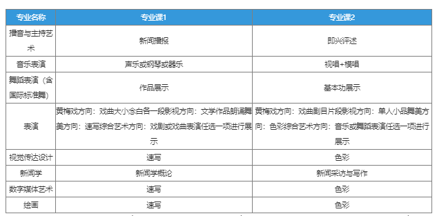 2023年安徽艺术学院专升本招生简章