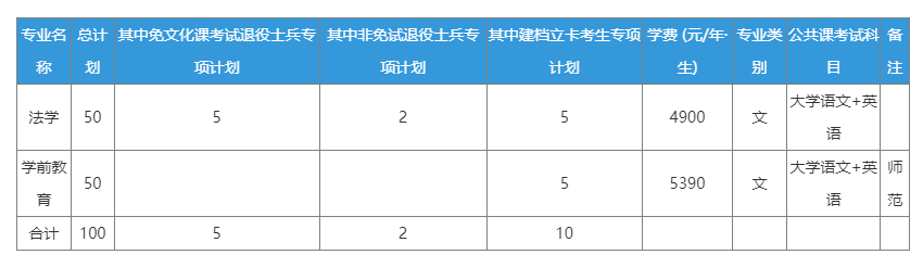 淮北师范大学2023年普通高校专升本招生章程