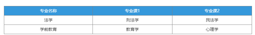 淮北师范大学2023年普通高校专升本招生章程