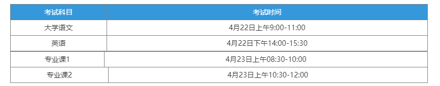 淮北师范大学2023年普通高校专升本招生章程