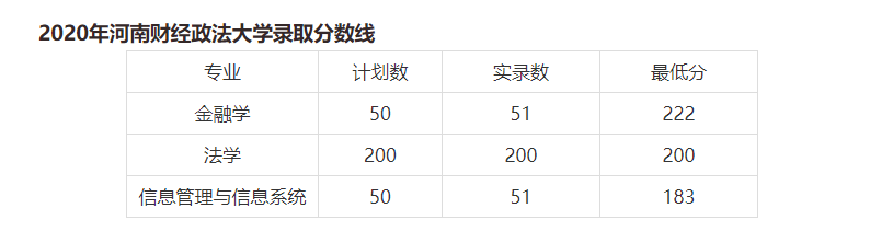 河南政法财经大学专升本历年分数线汇总：2023年分数线或提高