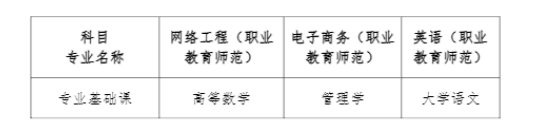 华南师范大学 2023 年三二分段专升本转段招生简章