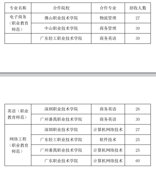 华南师范大学 2023 年三二分段专升本转段招生简章