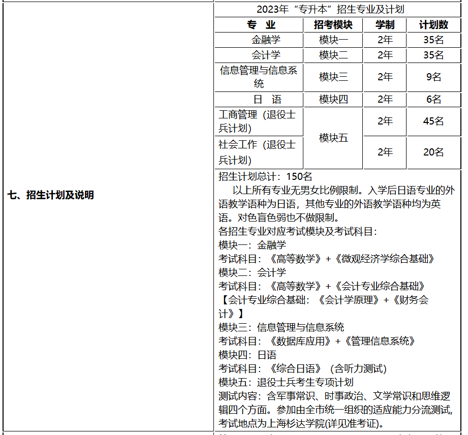 上海立信会计金融学院2023年专升本招生专业和招生计划一览表