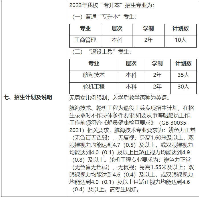 上海海事大学2023年专升本招生专业和招生计划一览表