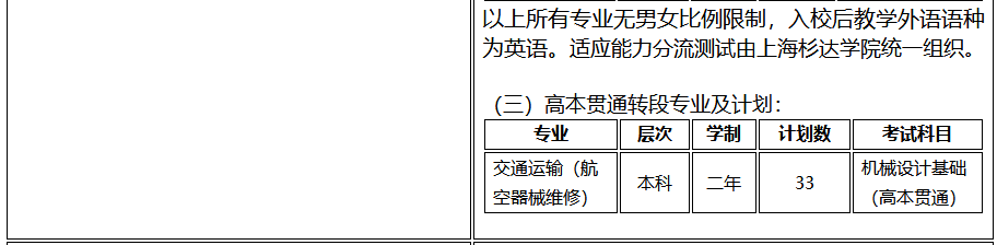 上海工程技术大学2023年专升本招生专业和招生计划一览表