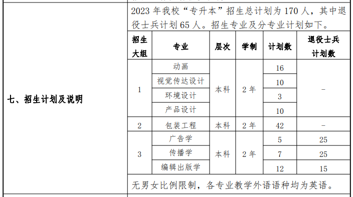 上海理工大学2023年专升本招生专业和招生计划一览表