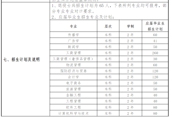 上海建桥学院2023年专升本招生专业和招生计划一览表