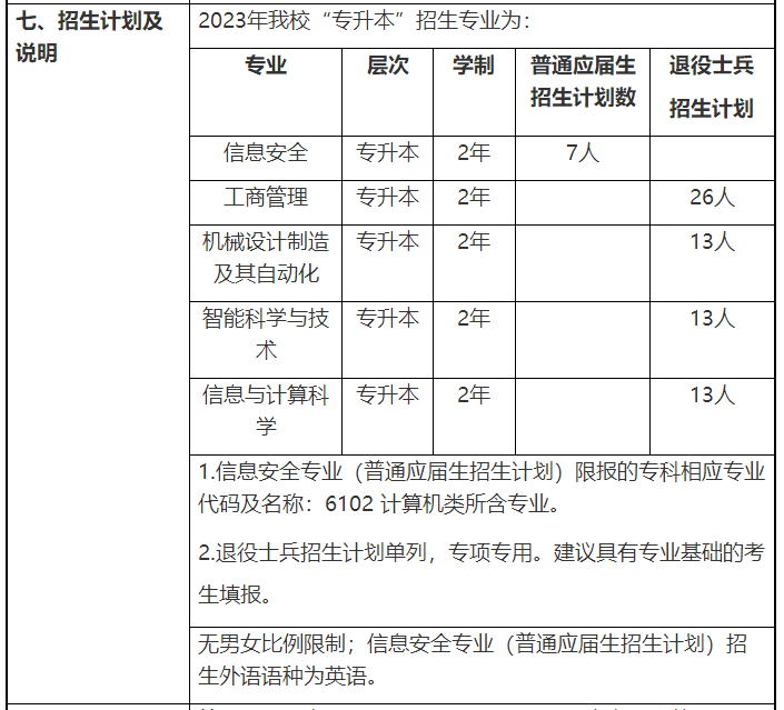 上海电力大学2023年专升本招生专业和招生计划一览表
