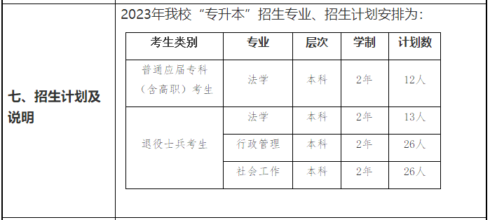 华东政法大学2023年专升本招生专业和招生计划一览表