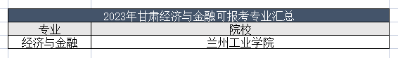 2023年甘肃经济与金融专业能报哪些学校？甘肃经济与金融专业可报考学校汇总！