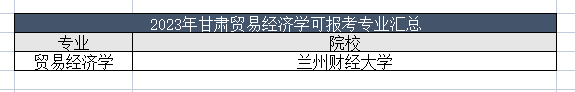 2023年甘肃贸易经济学专业能报哪些学校？甘肃贸易经济学专业可报考学校汇总！