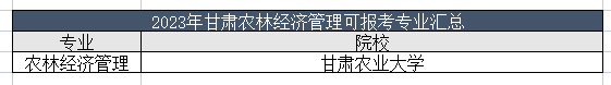 2023年甘肃农林经济管理专业能报哪些学校？甘肃农林经济管理专业可报考学校汇总！