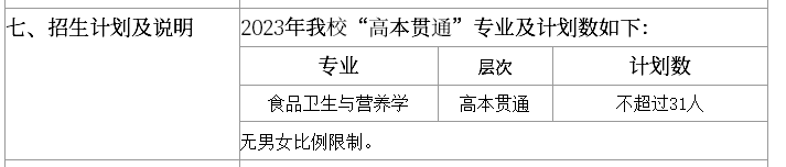 上海中医药大学2023年专升本招生专业和招生计划一览表