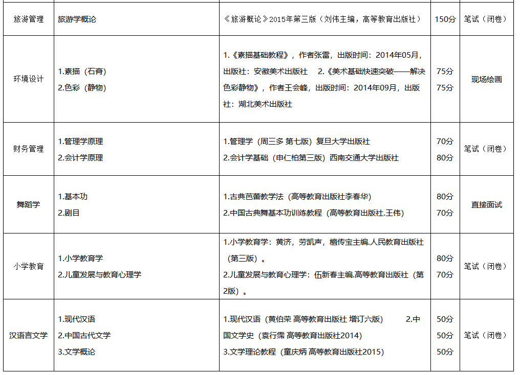 　　凯里学院2023年专升本专业课考试科目及参考书籍一览表