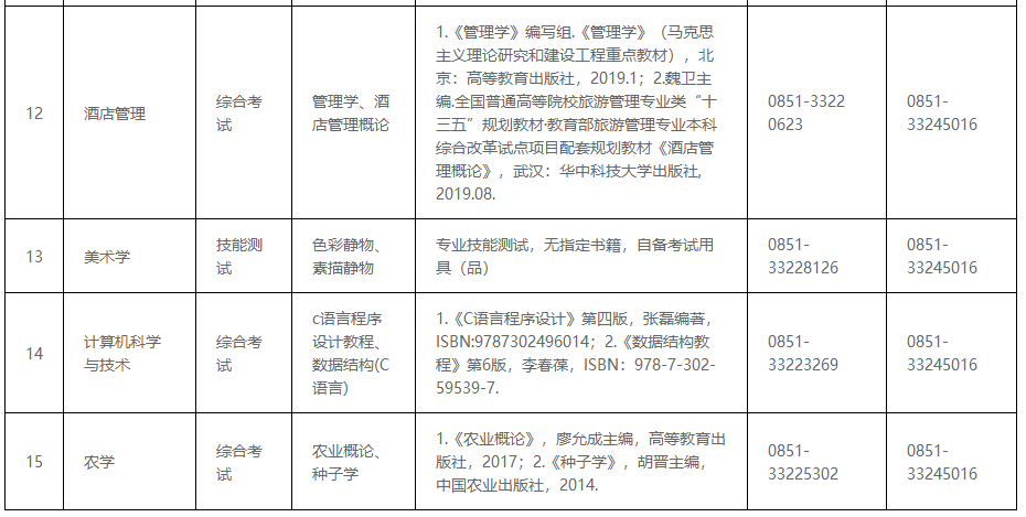 安顺学院2023年“专升本”专业课考试科目及参考书籍