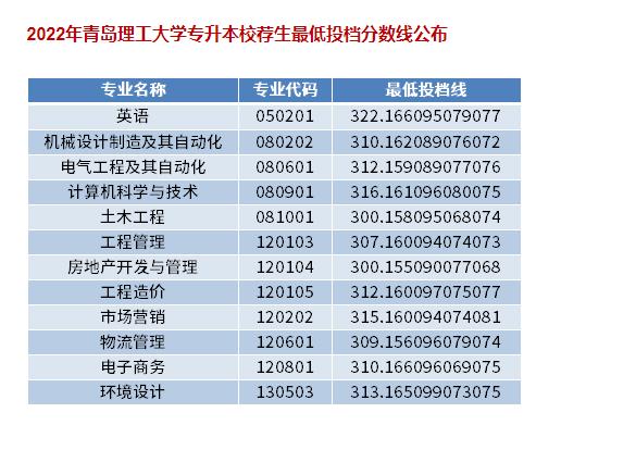 22年青岛理工分数线.jpg