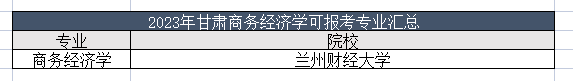 2023年甘肃商务经济学专业能报哪些学校？甘肃商务经济学专业可报考学校汇总！