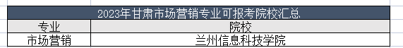 2023年甘肃市场营销专业能报哪些学校？甘肃市场营销专业可报考学校汇总！