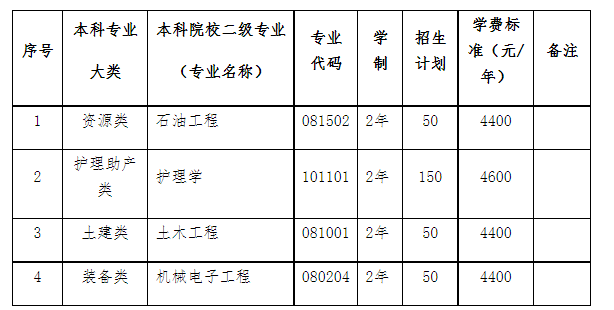 2023年陇东学院专升本学费多少钱？最高4600元一年！