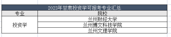 2023年甘肃投资学专业能报哪些学校？甘肃投资学专业可报考学校汇总！