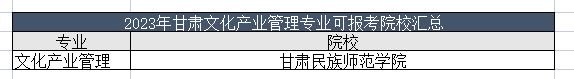 2023年甘肃文化产业管理专业能报哪些学校？甘肃文化产业管理专业可报考学校汇总！