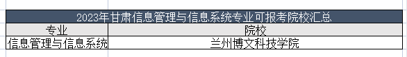 2023年甘肃信息管理与信息系统专业能报哪些学校？甘肃信息管理与信息系统专业可报考学校汇总！