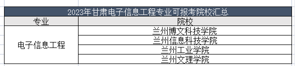 2023年甘肃电子信息工程专业能报哪些学校？甘肃电子信息工程专业可报考学校汇总！