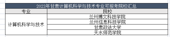 2023年甘肃计算机科学与技术专业能报哪些学校？甘肃计算机科学与技术专业可报考学校汇总！