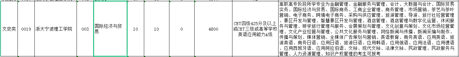 浙江专升本国际经济与贸易专业招生院校