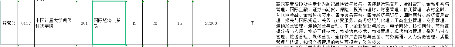 浙江专升本国际经济与贸易专业招生院校