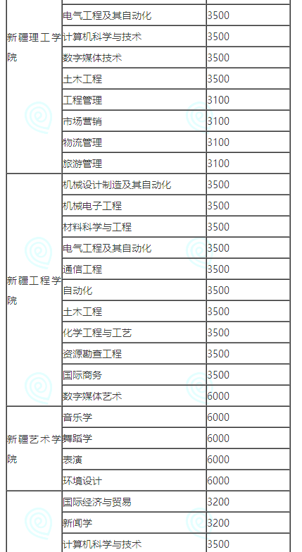 新疆专升本学费参考