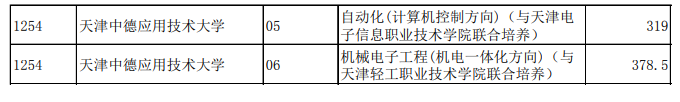 2021年天津地区专升本分数线